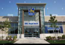 Royal Bank of Canada Stock Analysis: Buy, Sell, or Hold?